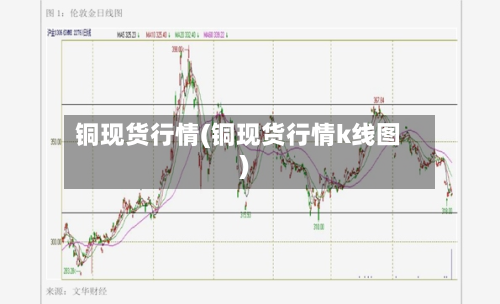 铜现货行情(铜现货行情k线图)