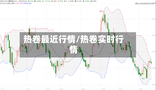 热卷最近行情/热卷实时行情