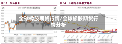 全球橡胶期货行情/全球橡胶期货行情分析-第3张图片