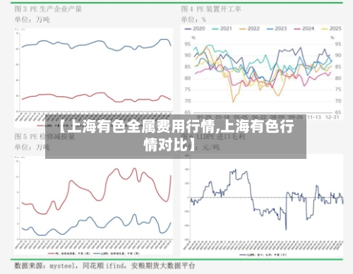 【上海有色全属费用行情,上海有色行情对比】-第2张图片