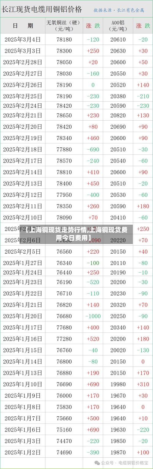 【上海铜现货走势行情,上海铜现货费用今日费用】-第2张图片