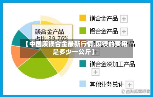 【中国废镁合金最新行情,废镁的费用是多少一公斤】-第3张图片
