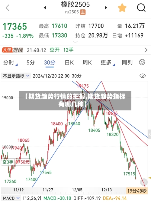 【期货趋势行情的把握,期货趋势指标有哪几种】-第3张图片