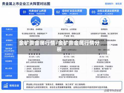 金矿贵金属行情/金矿贵金属行情分析-第2张图片
