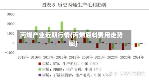 丙烯产业近期行情(丙烯原料费用走势图)-第2张图片