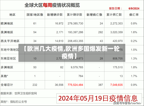 【欧洲几大疫情,欧洲多国爆发新一轮疫情】