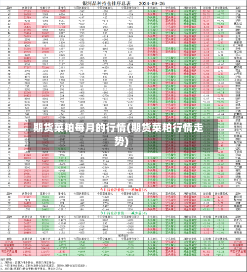 期货菜粕每月的行情(期货菜粕行情走势)