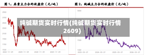 纯碱期货实时行情(纯碱期货实时行情2609)-第2张图片