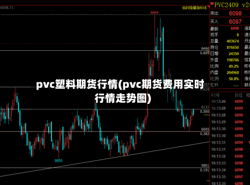 pvc塑料期货行情(pvc期货费用实时行情走势图)