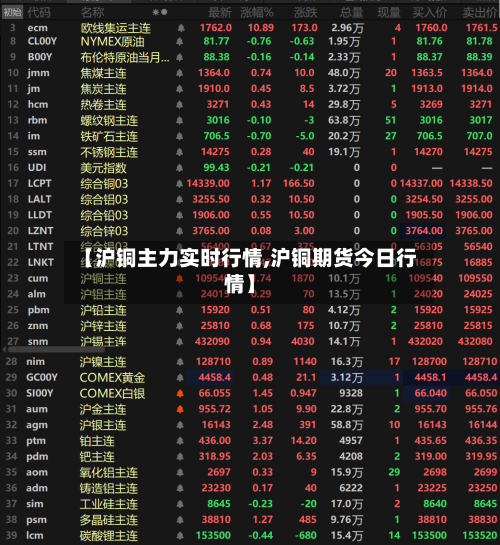 【沪铜主力实时行情,沪铜期货今日行情】-第3张图片