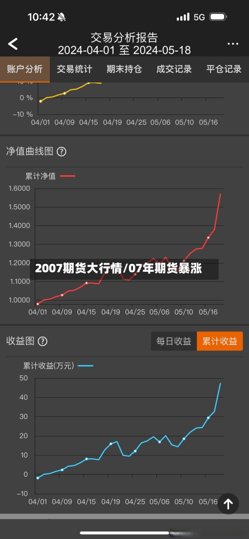 2007期货大行情/07年期货暴涨-第2张图片