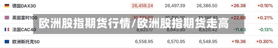 欧洲股指期货行情/欧洲股指期货走高
