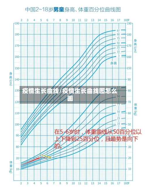 疫情生长曲线/疫情生长曲线图怎么画
