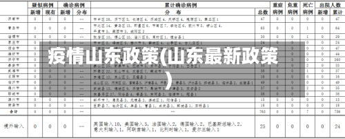 疫情山东政策(山东最新政策)-第2张图片