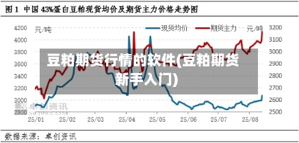 豆粕期货行情的软件(豆粕期货新手入门)