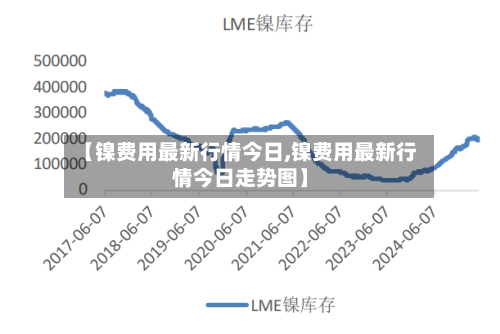 【镍费用最新行情今日,镍费用最新行情今日走势图】-第2张图片