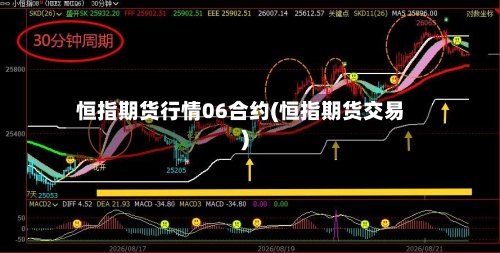 恒指期货行情06合约(恒指期货交易)-第3张图片
