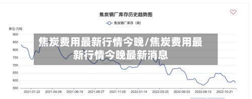 焦炭费用最新行情今晚/焦炭费用最新行情今晚最新消息