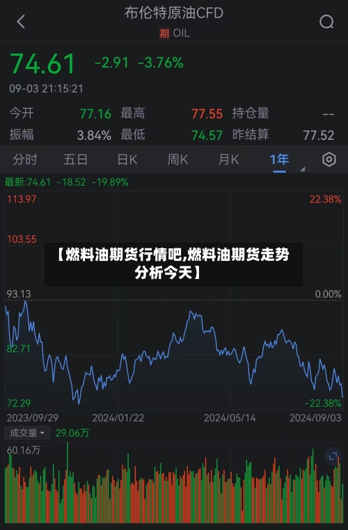 【燃料油期货行情吧,燃料油期货走势分析今天】