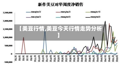【美豆行情,美豆今天行情走势分析】
