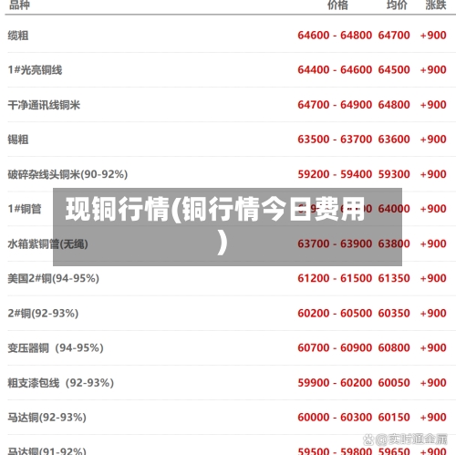 现铜行情(铜行情今日费用)-第3张图片