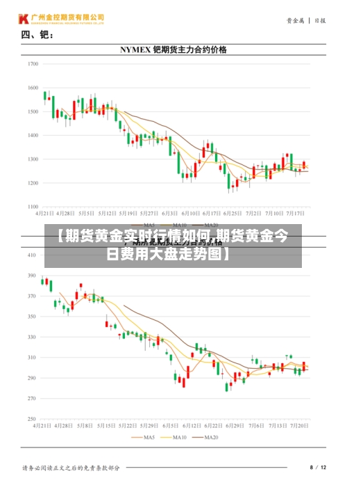 【期货黄金实时行情如何,期货黄金今日费用大盘走势图】-第3张图片