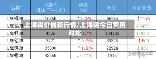 上海锡价最新行情/上海锡今日费用对比-第2张图片
