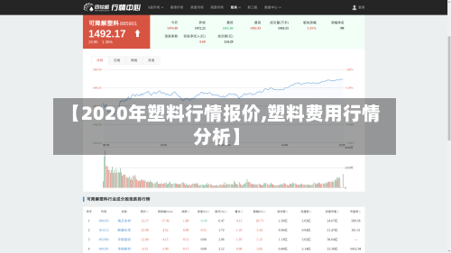 【2020年塑料行情报价,塑料费用行情分析】-第2张图片