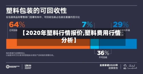 【2020年塑料行情报价,塑料费用行情分析】