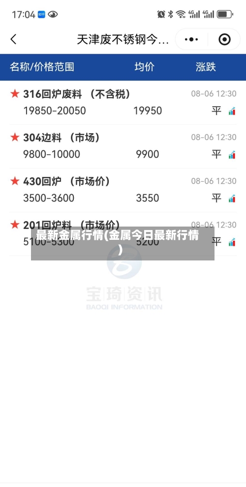 最新金属行情(金属今日最新行情)-第3张图片
