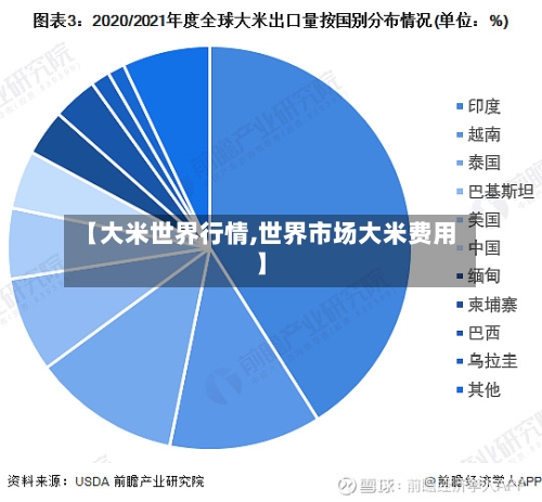 【大米世界行情,世界市场大米费用】-第3张图片