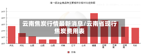 云南焦炭行情最新消息/云南省现行焦炭费用表-第3张图片