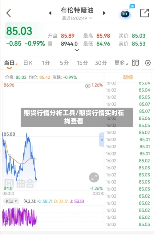 期货行情分析工具/期货行情实时在线查看-第2张图片
