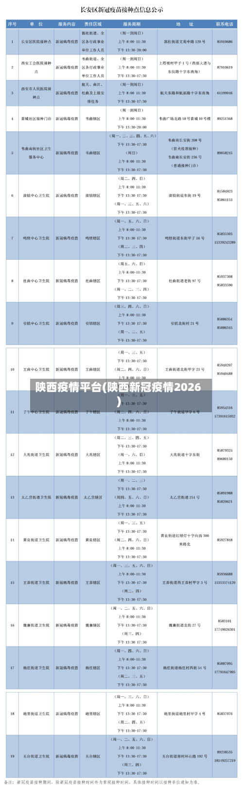 陕西疫情平台(陕西新冠疫情2026)