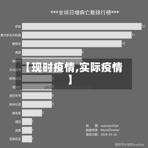 【现时疫情,实际疫情】-第2张图片