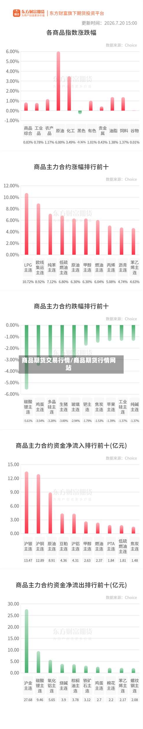 商品期货交易行情/商品期货行情网站-第2张图片