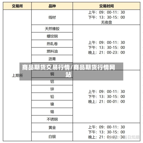 商品期货交易行情/商品期货行情网站-第3张图片