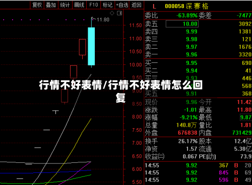 行情不好表情/行情不好表情怎么回复-第3张图片
