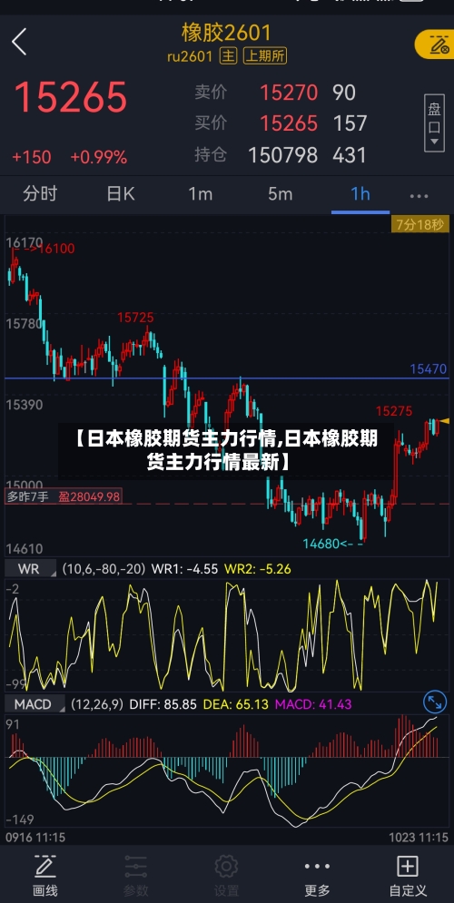 【日本橡胶期货主力行情,日本橡胶期货主力行情最新】-第3张图片