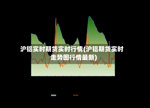 沪铝实时期货实时行情(沪铝期货实时走势图行情最新)