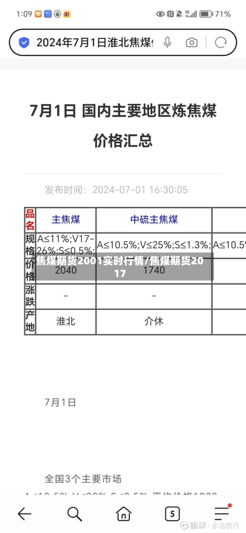 焦煤期货2001实时行情/焦煤期货2017
