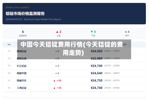 中国今天铝锭费用行情(今天铝锭的费用走势)