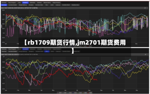【rb1709期货行情,jm2701期货费用】-第2张图片