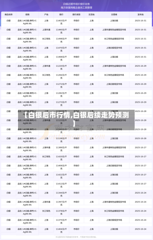 【白银后市行情,白银后续走势预测】