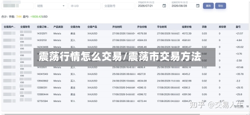 震荡行情怎么交易/震荡市交易方法-第2张图片