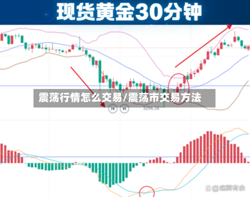 震荡行情怎么交易/震荡市交易方法-第3张图片