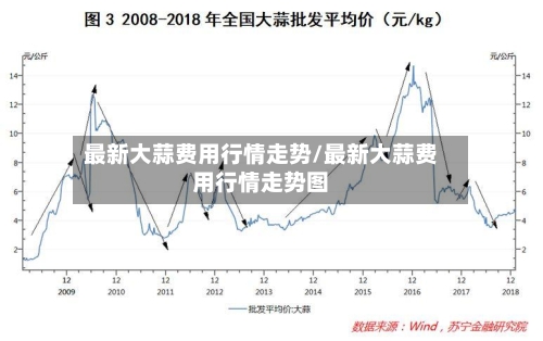 最新大蒜费用行情走势/最新大蒜费用行情走势图-第3张图片