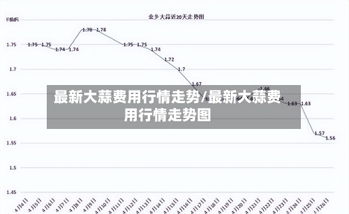 最新大蒜费用行情走势/最新大蒜费用行情走势图