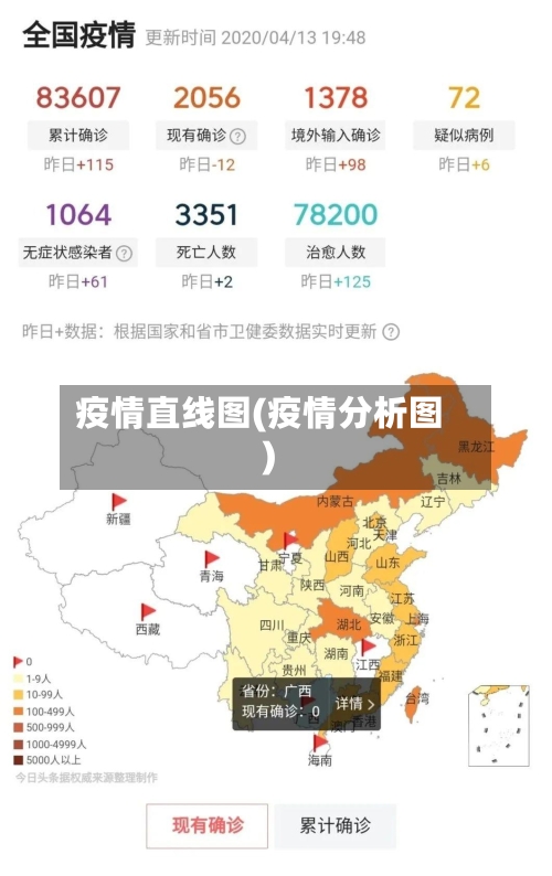 疫情直线图(疫情分析图)