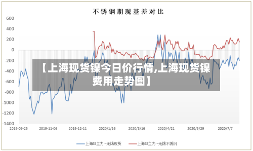 【上海现货镍今日价行情,上海现货镍费用走势图】